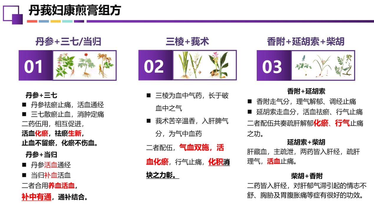 丹莪妇康煎膏打造特色中医诊所